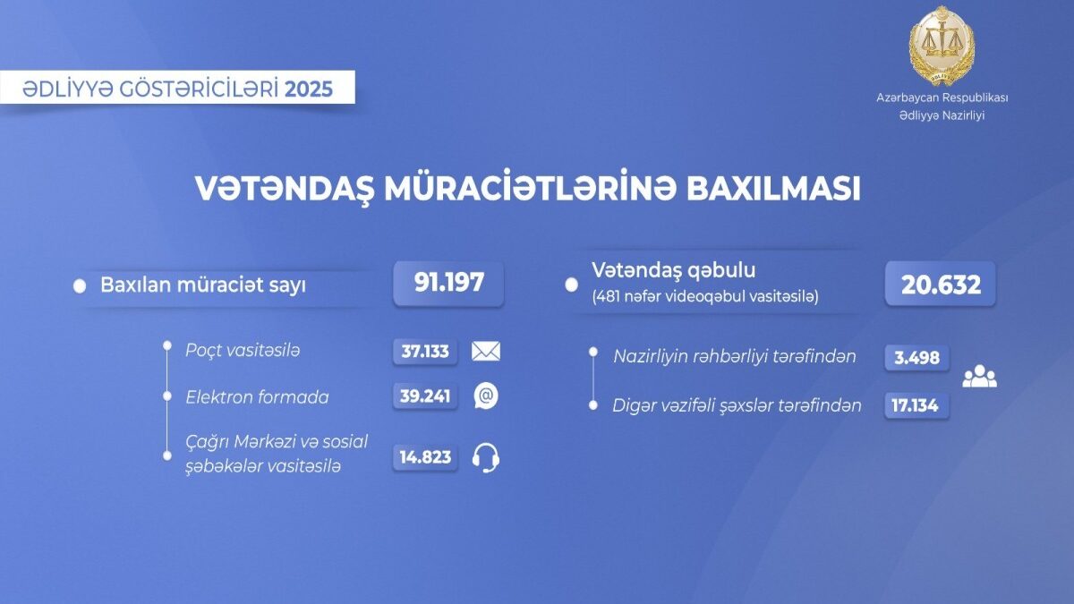 Over 91,000 applications submitted to the Ministry of Justice were reviewed last year