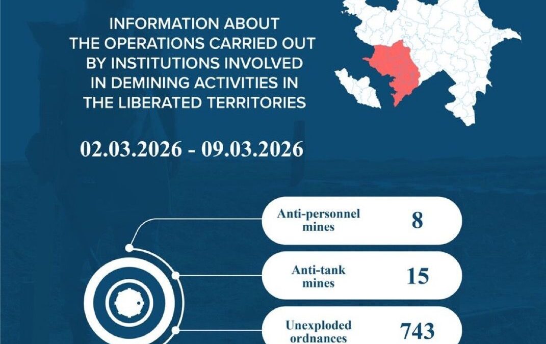Another 23 mines, 743 UXO discovered in liberated territories