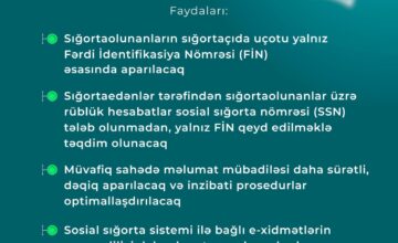 Registration of insured persons with the insurer will be conducted only with FIN