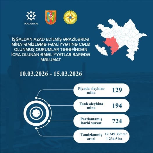 Another 323 mines, 724 UXO discovered in the liberated territories