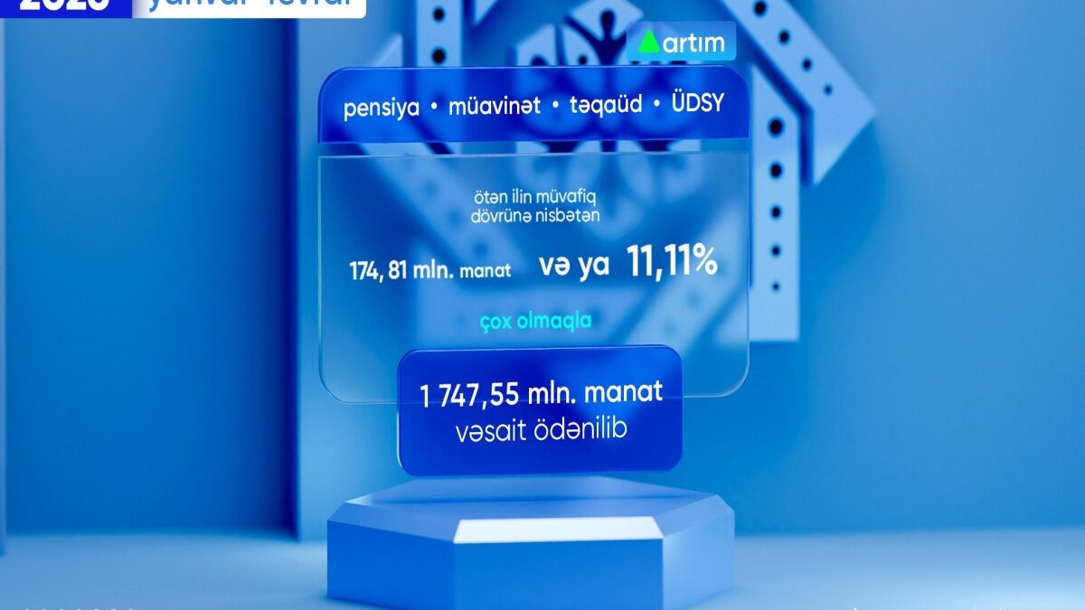 1,747.55 million manats paid to the population for social payments in January-February