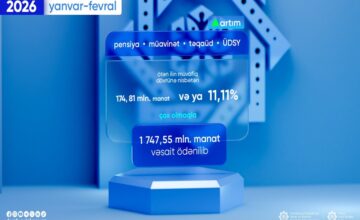 1,747.55 million manats paid to the population for social payments in January-February