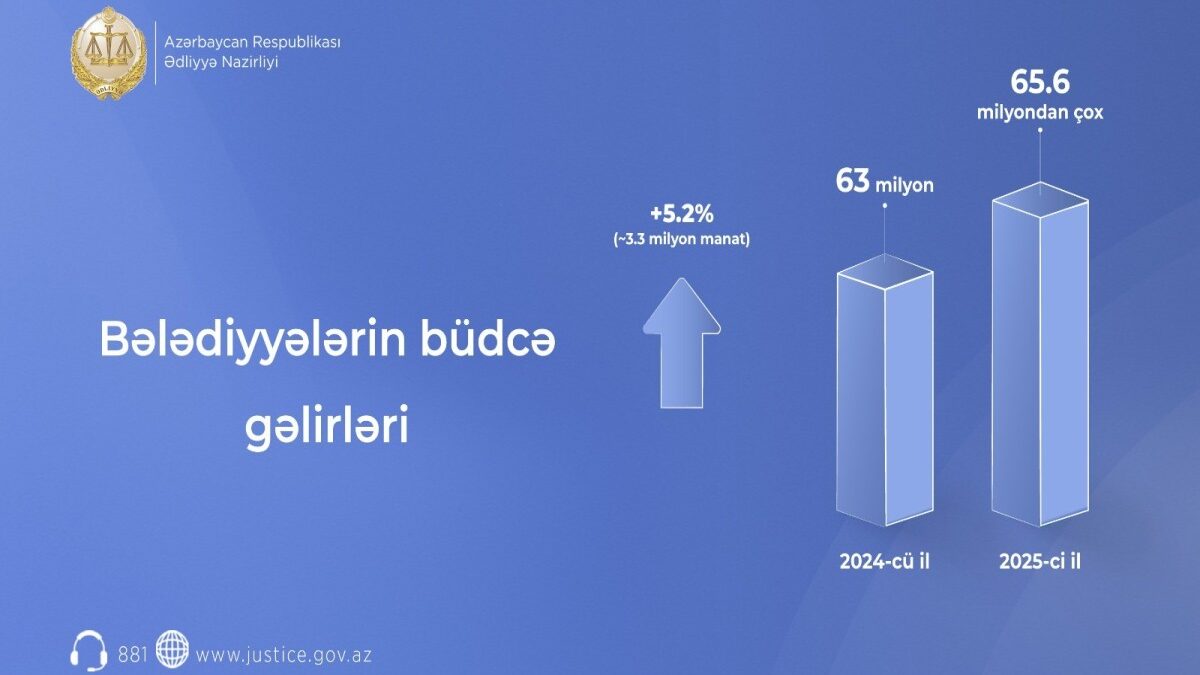 Positive results achieved in increasing municipal budget revenues