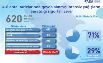 The volume of damage caused by rain to insured properties has been announced