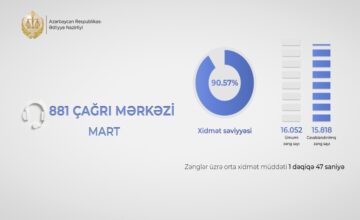 Service level at the Ministry of Justice’s call center has exceeded 90 percent