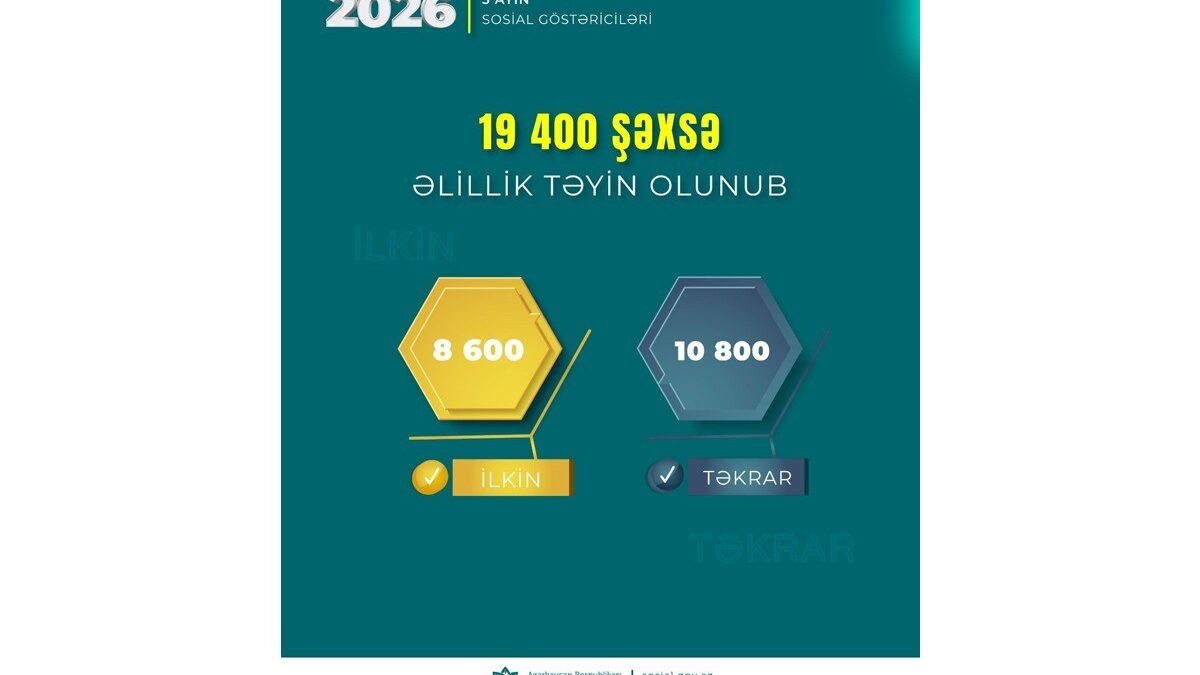 19.4 thousand people were assigned disability in January-May