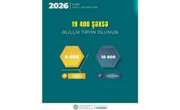 19.4 thousand people were assigned disability in January-May