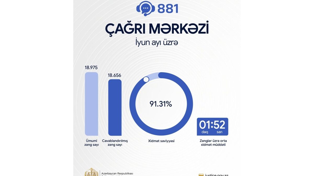 Service level of the Ministry of Justice’s “881” Call Center has been announced